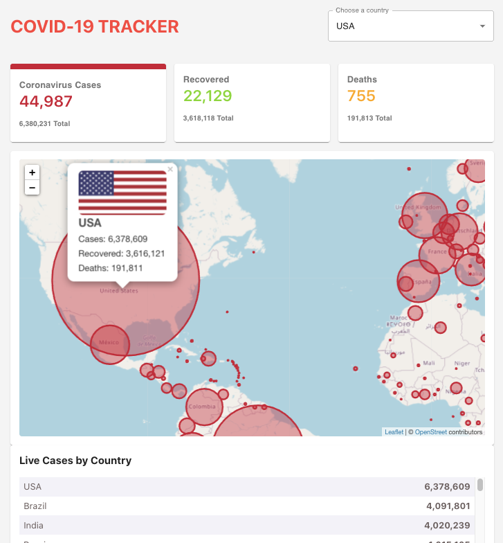 Covid-19 Live Tracker